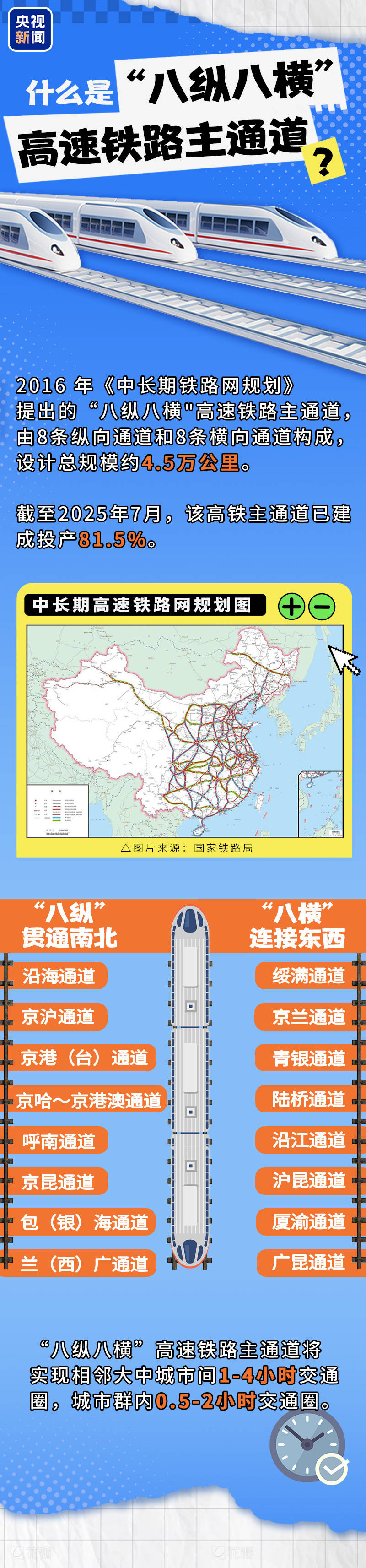 交通运输部：要加快推进铁路重大工程项目建设 推动贯通“八纵八横”高铁主通道