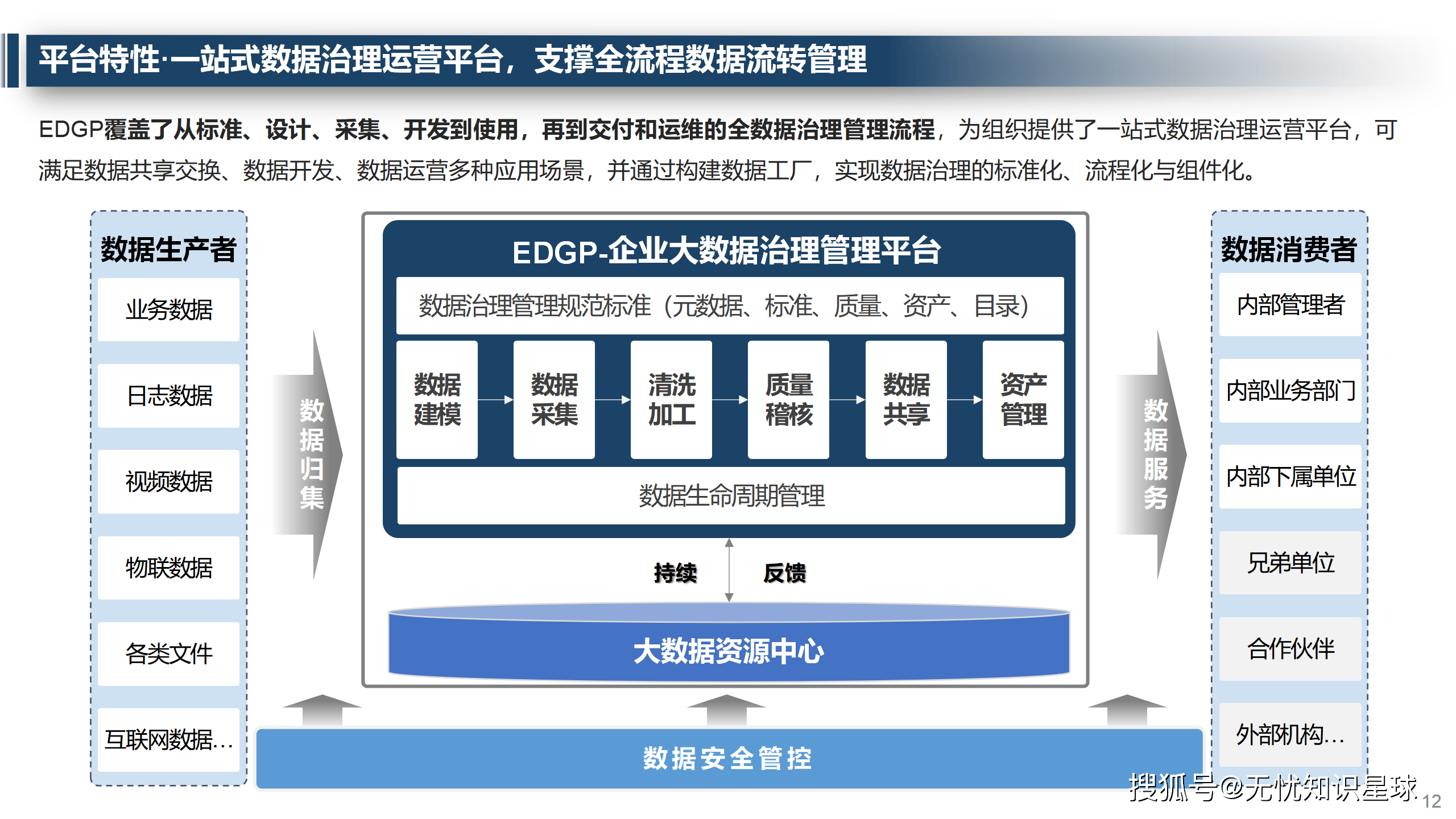 数据资产入表驱动金融信息服务行业商业模式变革研究