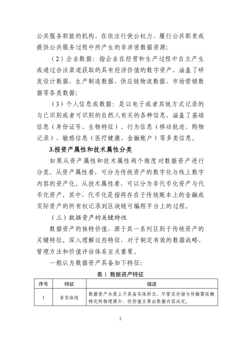 数据资产入表驱动金融信息服务行业商业模式变革研究