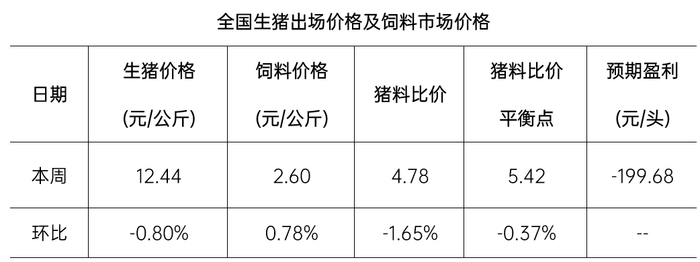 市场融资余额一周减少23.06亿元