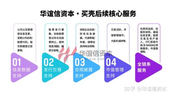 IPO回暖、S交易与并购市场活跃 创投多元化退出路径形成