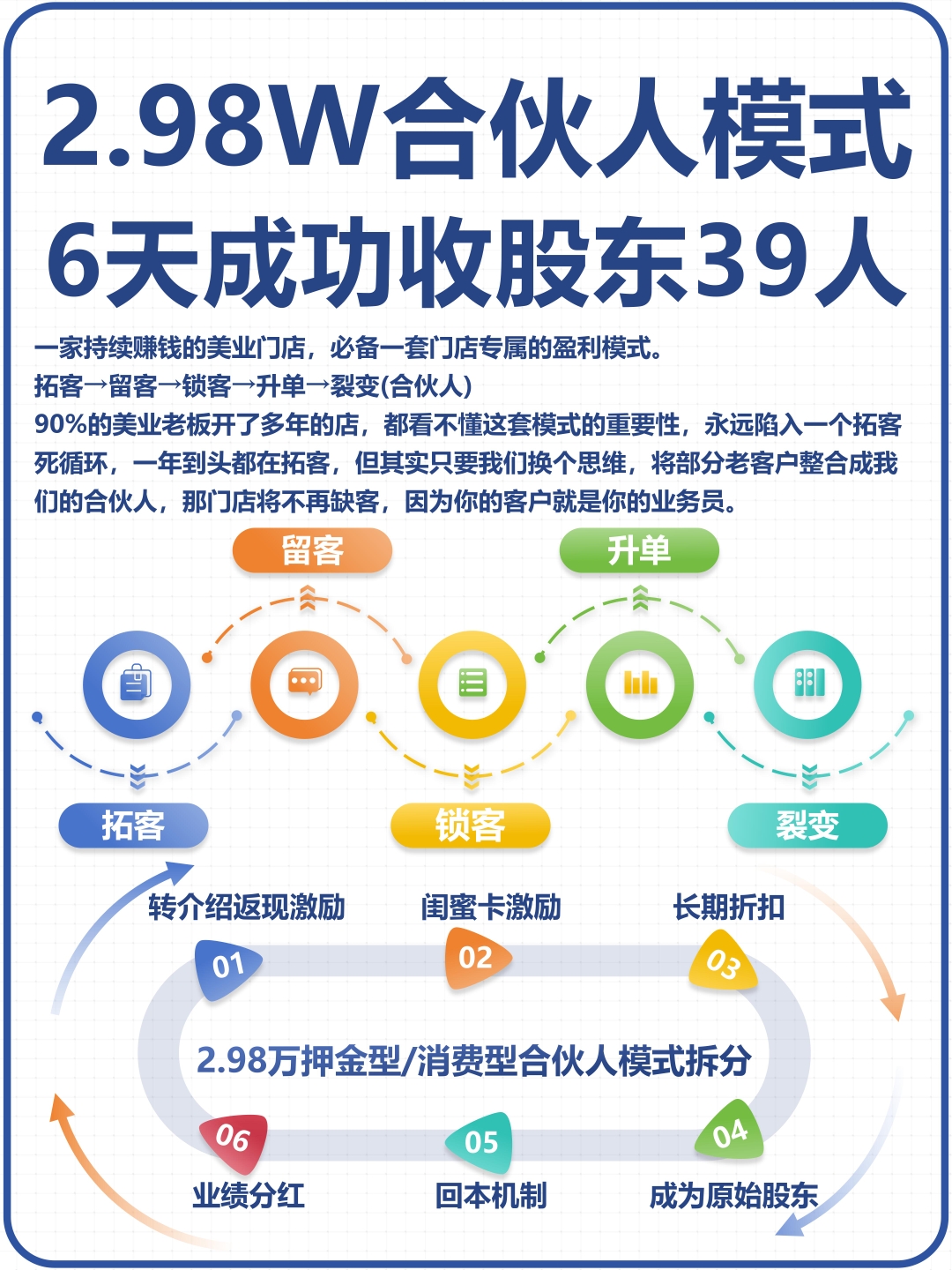 IPO回暖、S交易与并购市场活跃 创投多元化退出路径形成