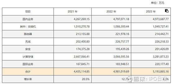 领益智造赴港IPO：客户集中度攀升，频繁并购但标的质量堪忧，短期偿债能力承压
