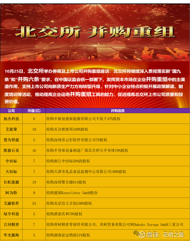 券商今日金股：5份研报力推一股（名单）