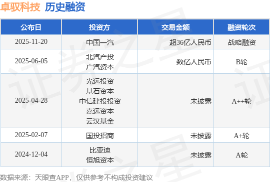 13个新项目获批 协议投资额达3.23亿美元