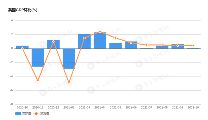 韩国零售业明年增长预期降至0.6%