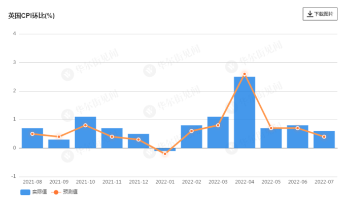 韩国零售业明年增长预期降至0.6%