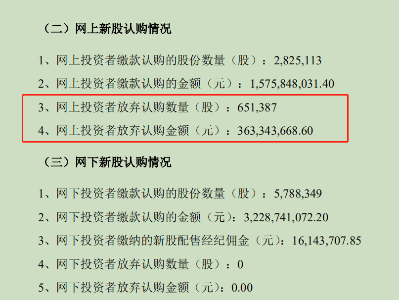 至信股份、科马材料等2只新股今日发行