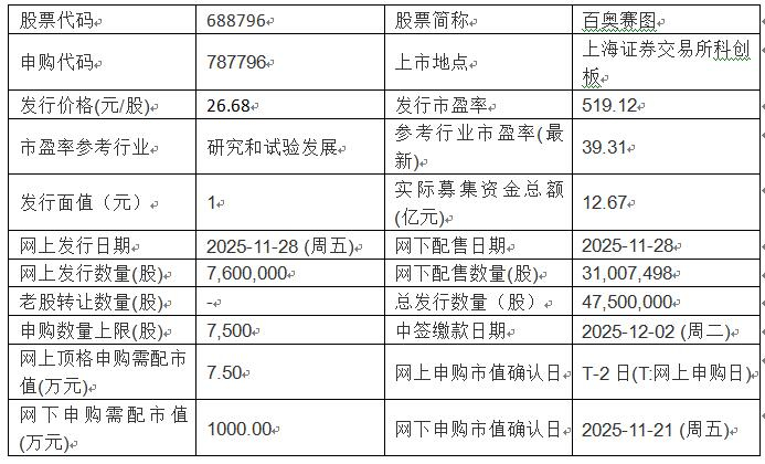 至信股份今日申购 顶格申购需配市值18万元