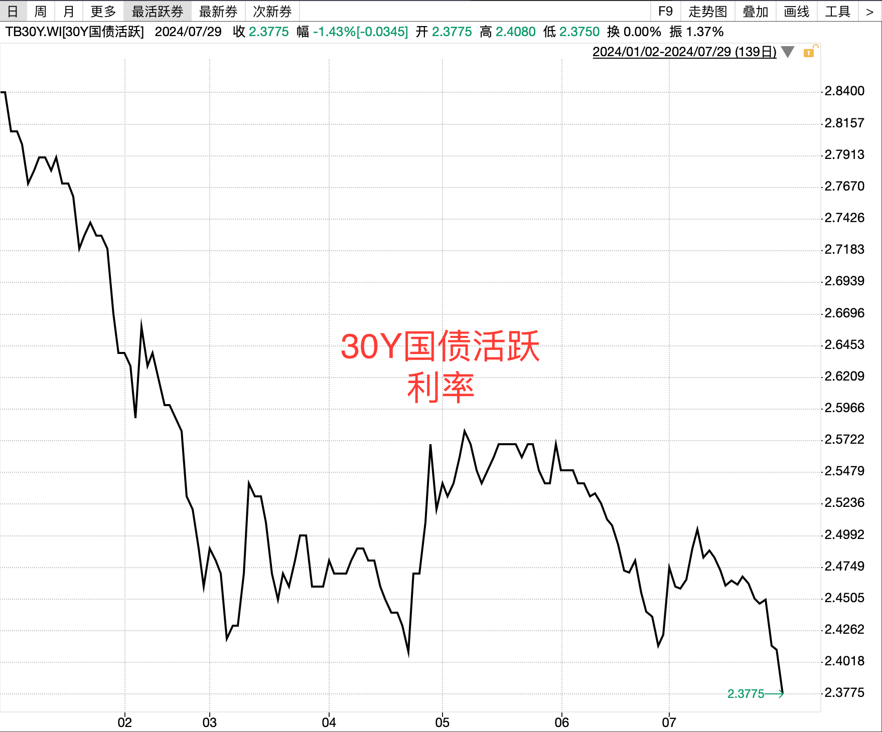 债市迎来“水逆”开局，美委冲突催生安全资产主线 | 债市日报01.05