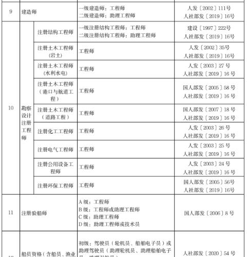 北京首设低空技术专业职称