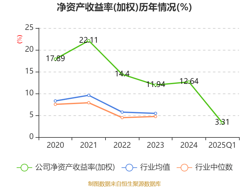 2025年前11个月软件业务收入同比增长13.3%