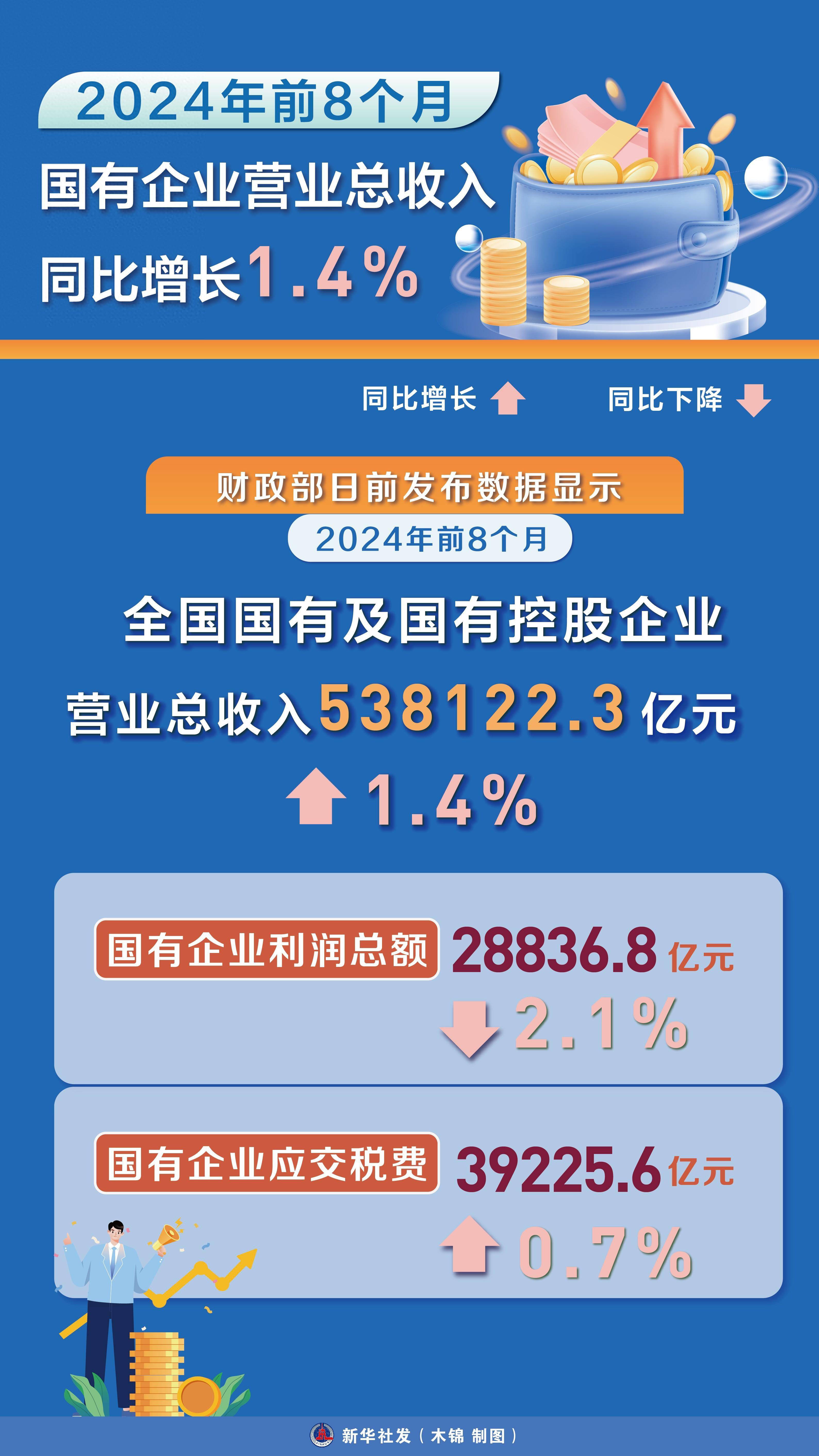 2025年前11个月软件业务收入同比增长13.3%