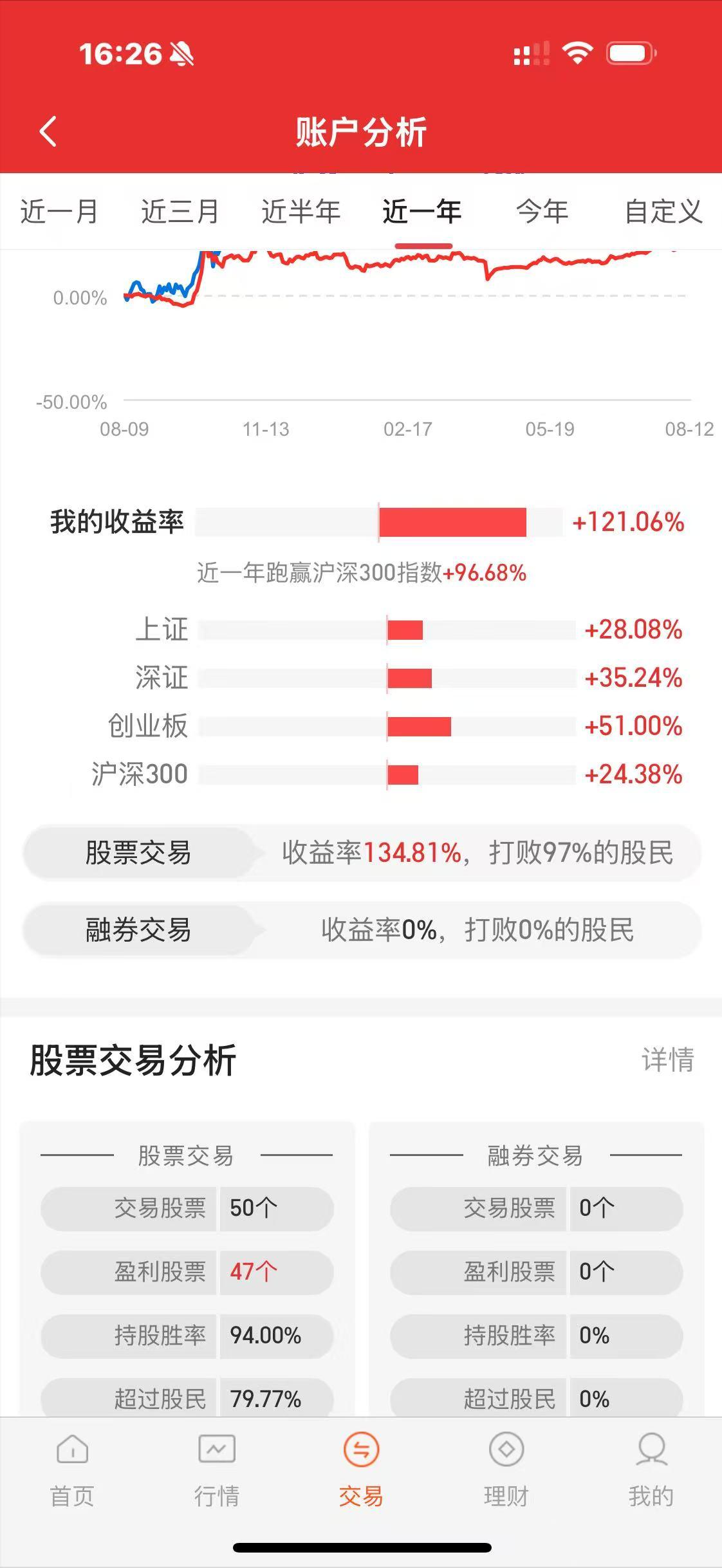 刚刚,沪指再创10年新高!
