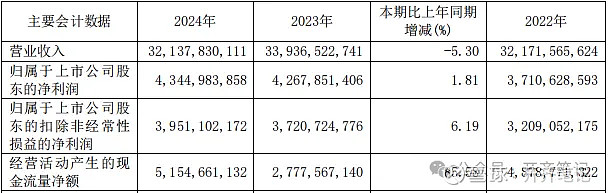 2025年首批年报预告来了！多家公司业绩翻倍，最高预增超360%