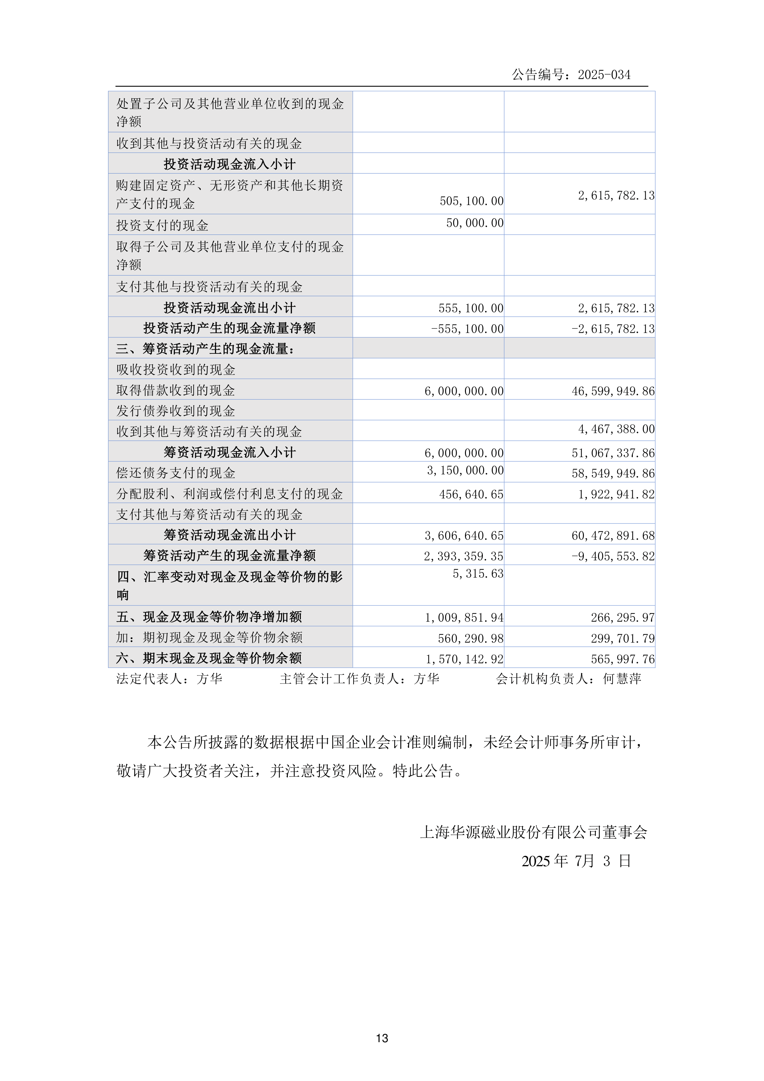 2025年首批年报预告来了！多家公司业绩翻倍，最高预增超360%