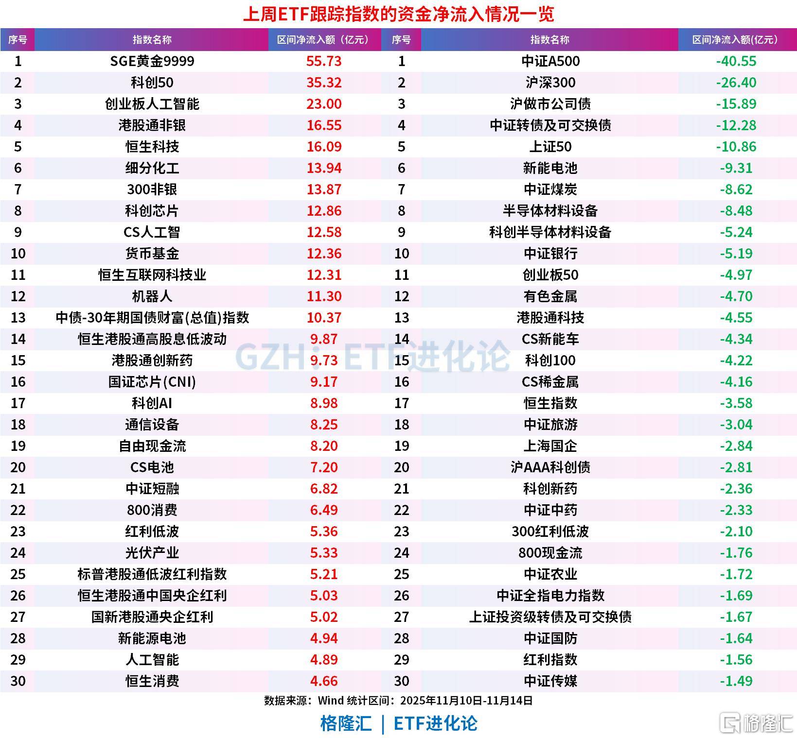 今年首单可转债8日申购 科创品种占比有望提升