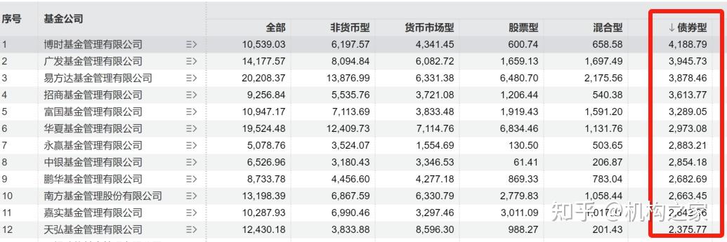 今年首单可转债8日申购 科创品种占比有望提升