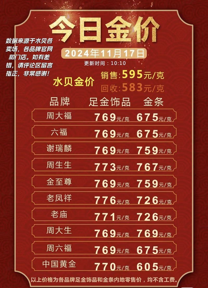 深夜狂拉！白银暴涨，黄金走高，美股全线飘红！