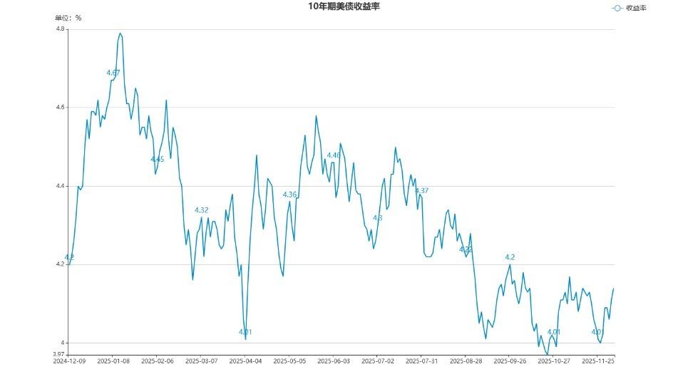 债市早参1月7日|央行工作会议强调稳妥有序推进融资平台退出；熊猫债打响新年第一枪，存量市场已突破4200亿元
