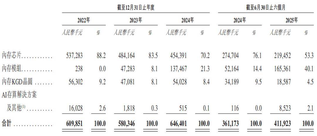 力积存储IPO:连亏多年,估值大涨前国资清仓退出,客户供应商集中度双高