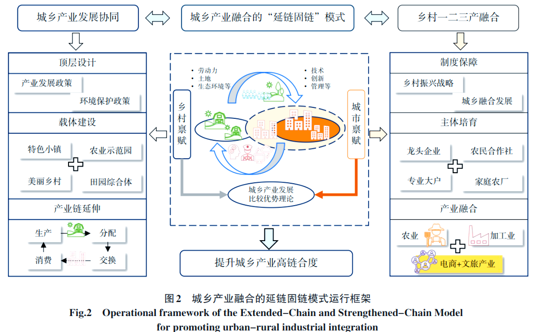 协同推进新兴产业和未来产业发展