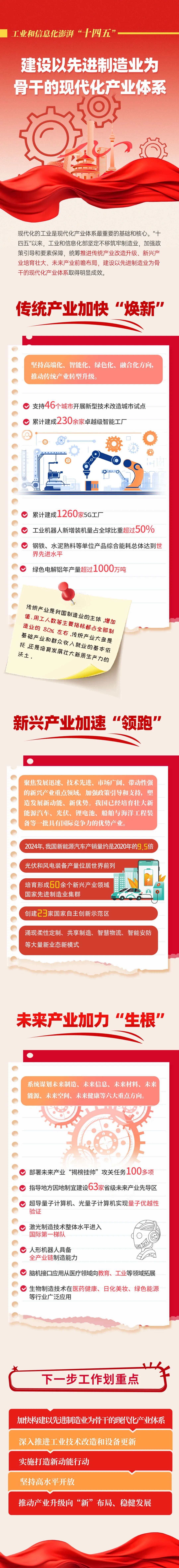 协同推进新兴产业和未来产业发展