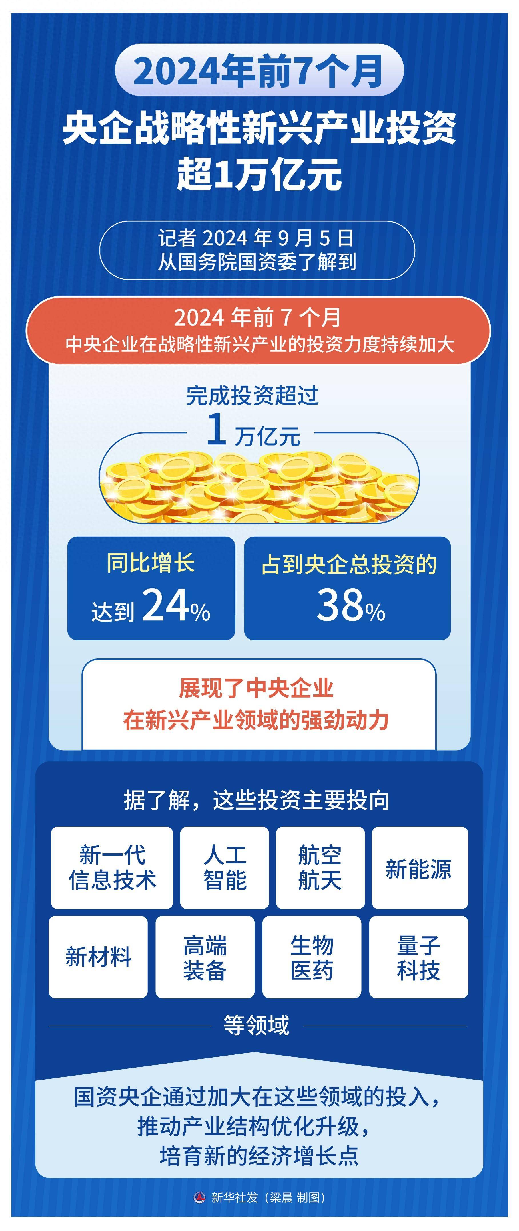 协同推进新兴产业和未来产业发展