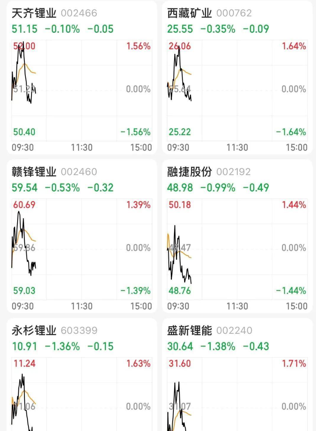 液冷市场处于高速增长阶段，26只概念股涨幅翻倍