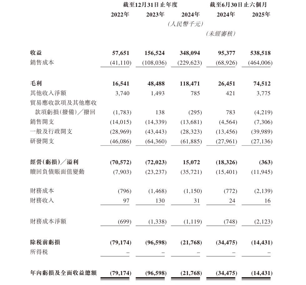 拓璞数控IPO长跑数次折戟,业务结构、客户双集中,现金流长期“失血”