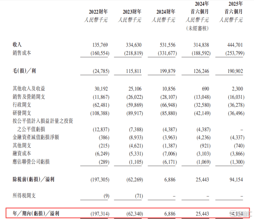 拓璞数控IPO长跑数次折戟,业务结构、客户双集中,现金流长期“失血”