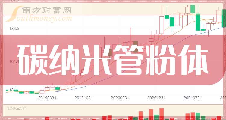 道氏技术：公司已战略投资强脑科技