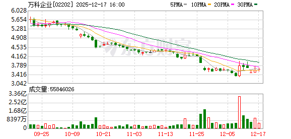 万科两只中票债权人大会1月21日召开 审议债券展期相关事项