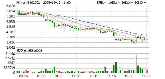 万科两只中票债权人大会1月21日召开 审议债券展期相关事项