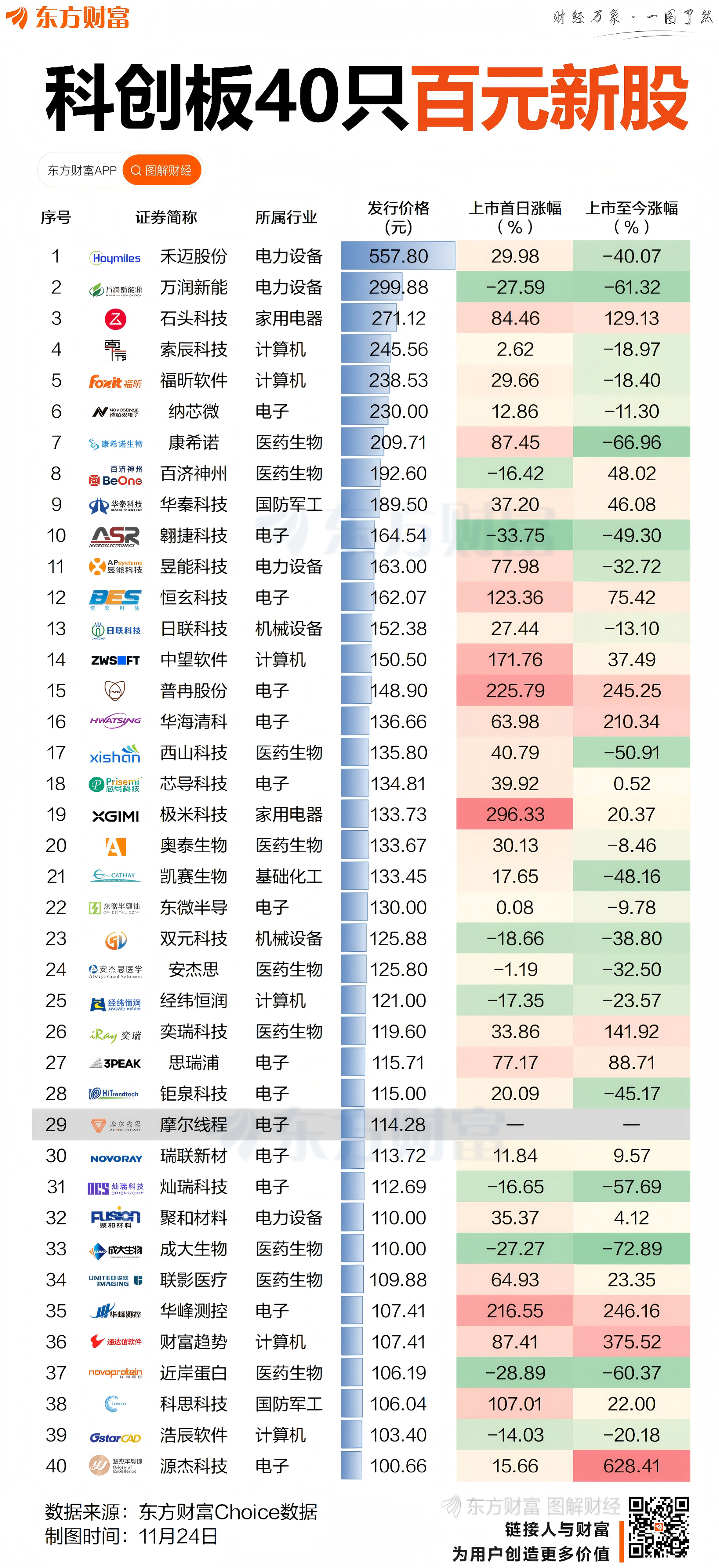 上交所火速出手！因涉热点题材信息披露不准确不完整，2家科创板公司被出具监管警示