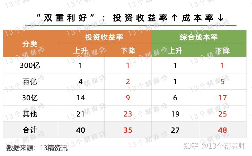 创业板公司2025年业绩抢先看 12家预增