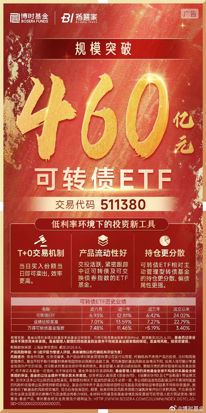 两市ETF融资余额减少5.67亿元