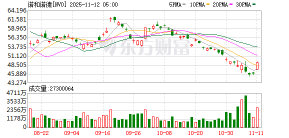 全球市场：美股三大指数收盘涨跌不一 道指跌近1% 英特尔涨超6%