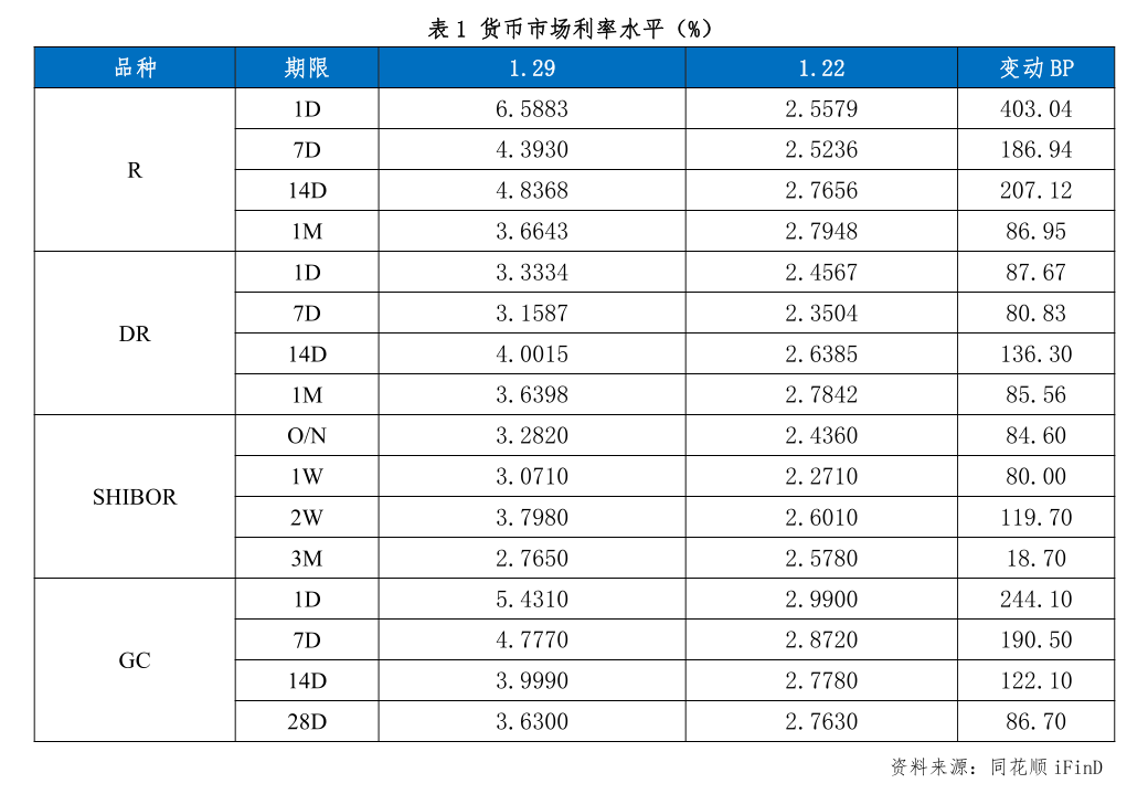 开年7日发行2450亿创纪录！2026年全球债牛有戏吗？如何投？