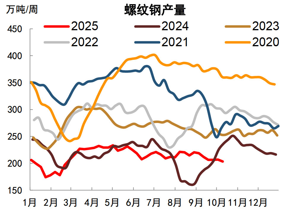 开年7日发行2450亿创纪录！2026年全球债牛有戏吗？如何投？