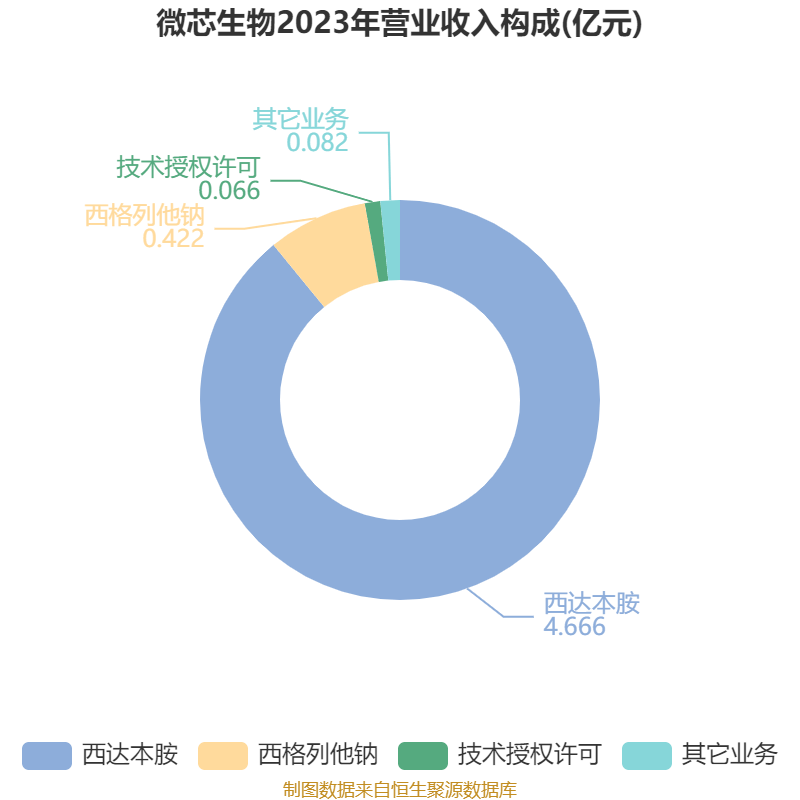 微芯生物:西奥罗尼胶囊获得药物临床试验批准通知书