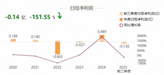 科德教育:公司控制权拟发生变更