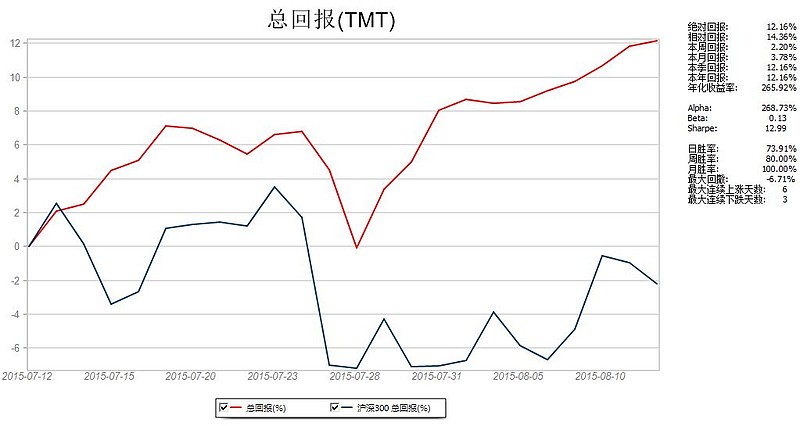 伊利股份成功发行350亿元科技创新债券