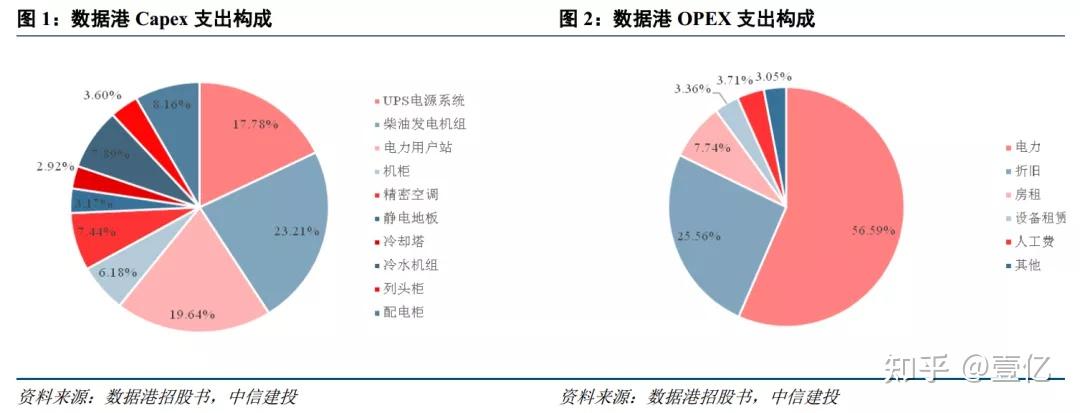 科士达联合申菱环境、投资机构 布局数据中心产业链