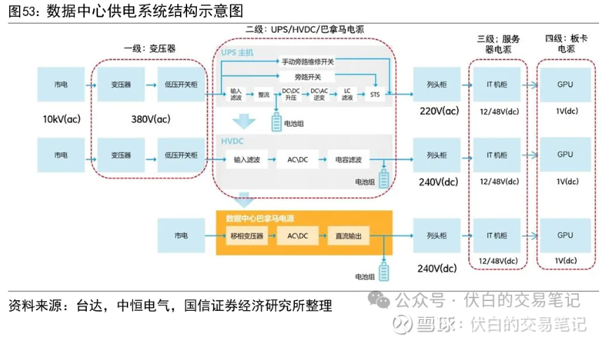科士达联合申菱环境、投资机构 布局数据中心产业链