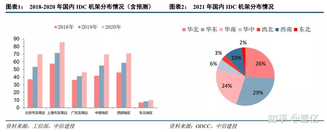 科士达联合申菱环境、投资机构 布局数据中心产业链