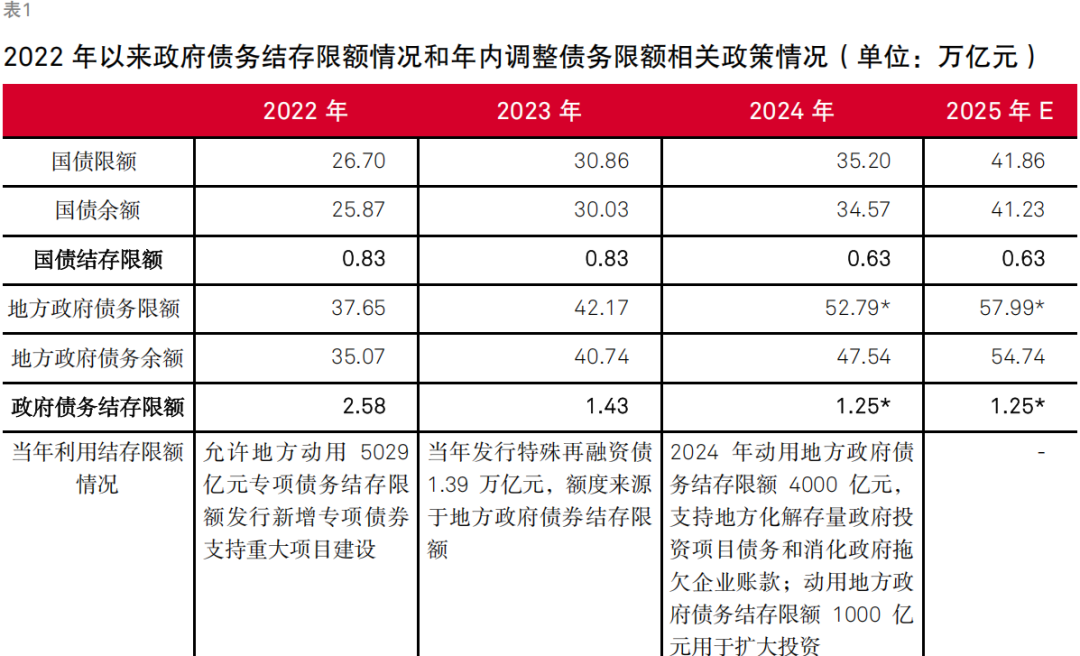 2025年地方化债债券3.6万亿元，2026年如何有序化债？