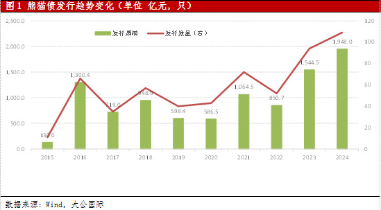 2025年地方化债债券3.6万亿元，2026年如何有序化债？