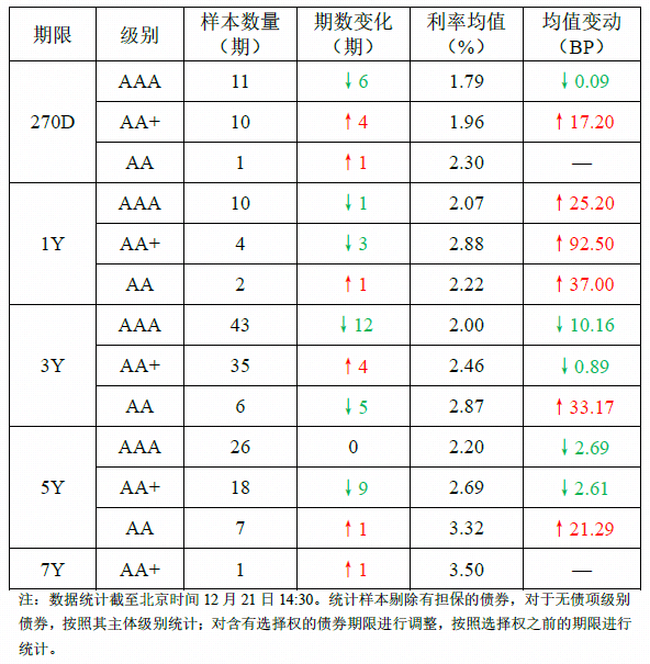 2025年地方化债债券3.6万亿元，2026年如何有序化债？