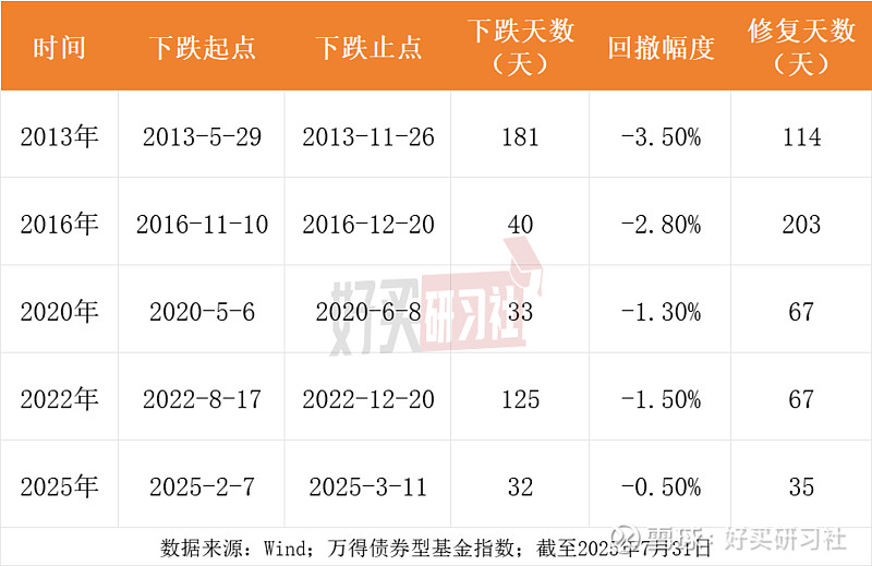 超四成业绩飘绿、逾567亿出逃ETF，债基开年遇“寒流”